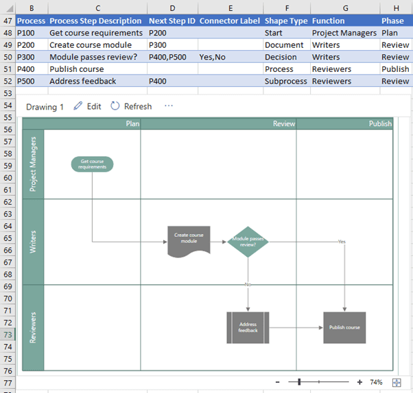 select the diagram