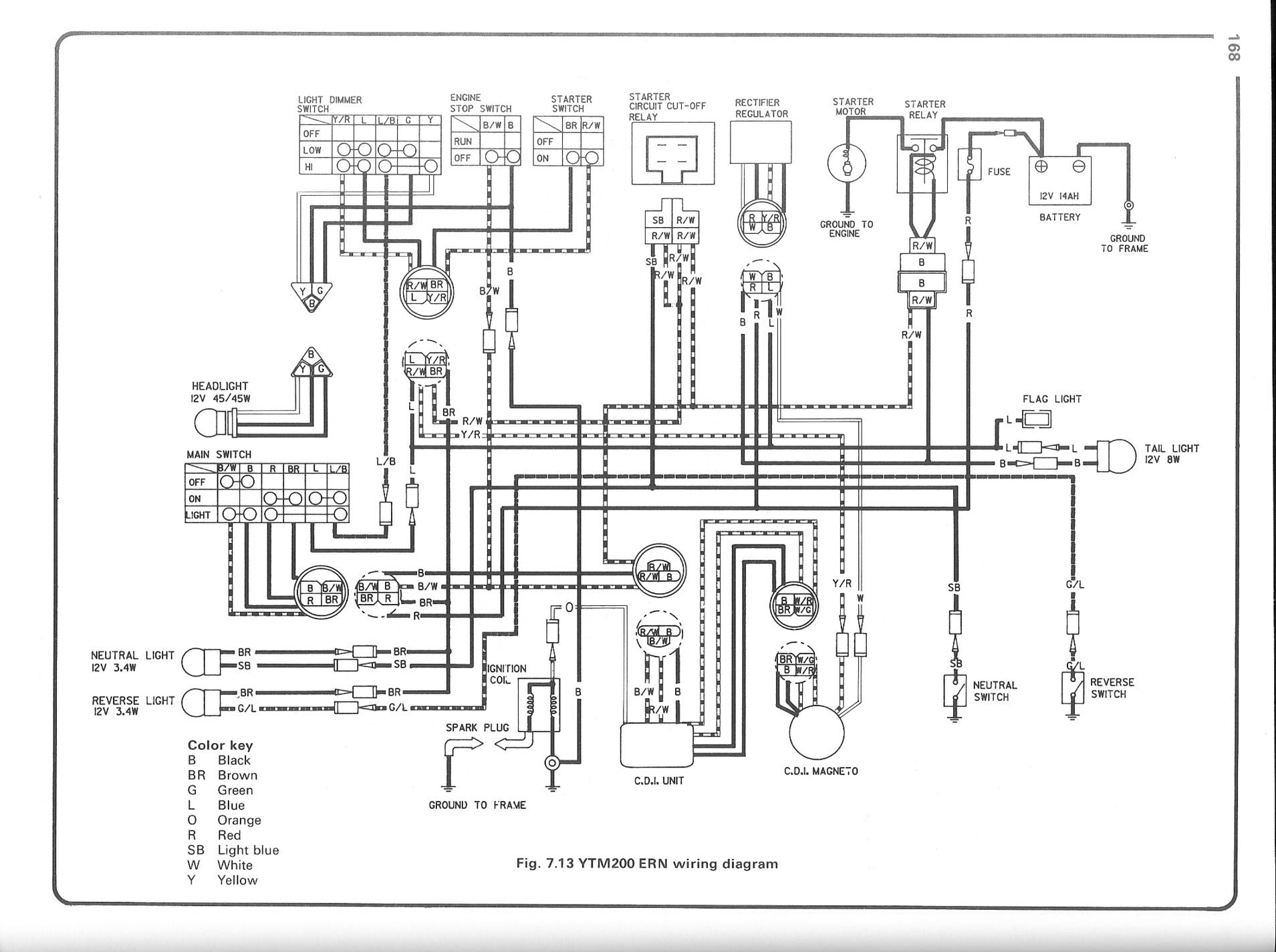 99 Yamaha Big Bear Wiring Diagram Wiring Diagram Networks