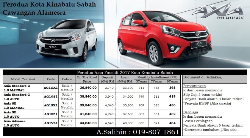Harga Kereta Perodua 2019 Sabah - Klewer mm
