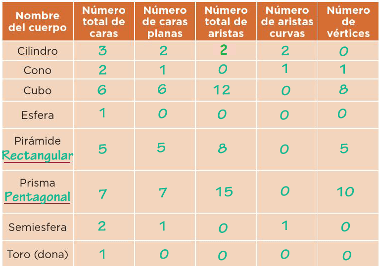 Pagina 87 Del Libro De Matematicas 5 Grado Contestado ...