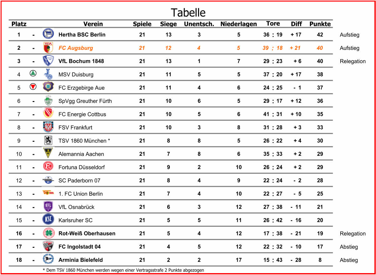 Chariyort: Bundesliga Tabelle 32 Spieltag 2014