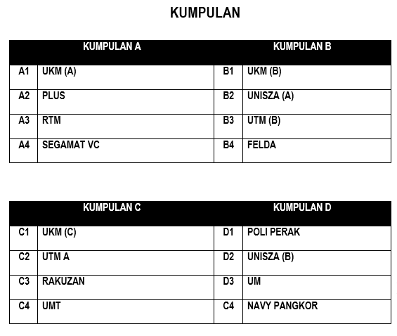 Contoh Carta Organisasi Universiti - Rasmi B