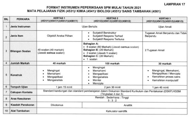 Jawapan Matematik Tingkatan 4 2020 - Sinter B