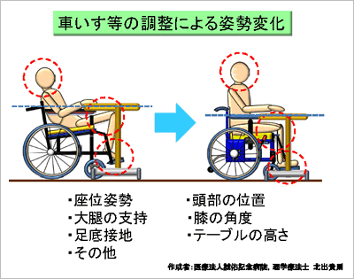 最高の無料イラスト ユニーク食事 介助 姿勢 イラスト
