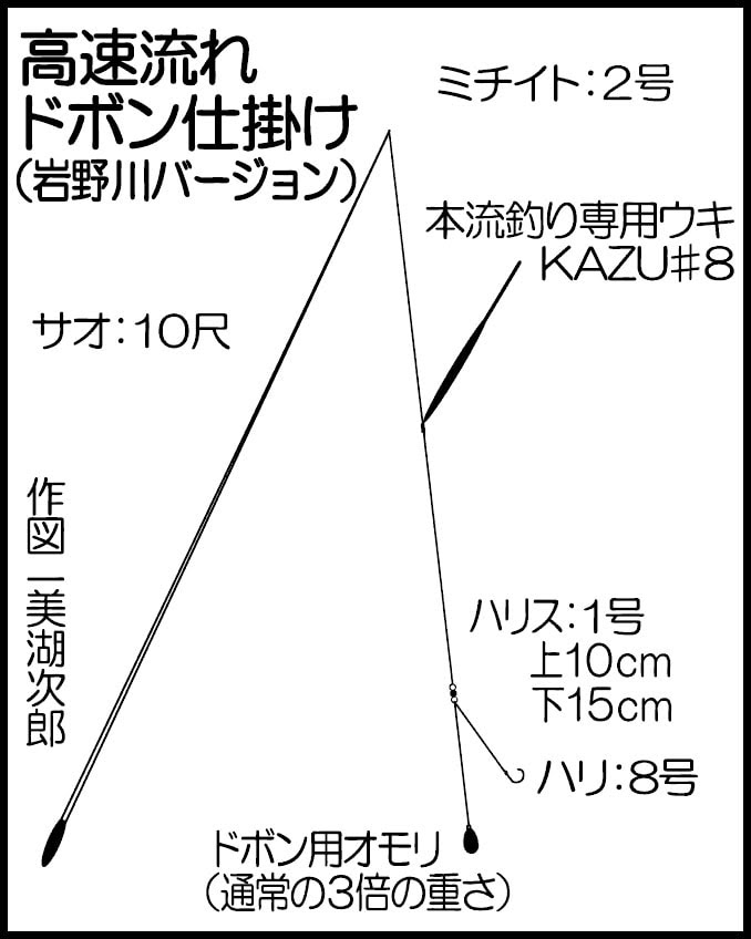 最高かつ最も包括的なへら 鮒 仕掛け すべての魚の画像