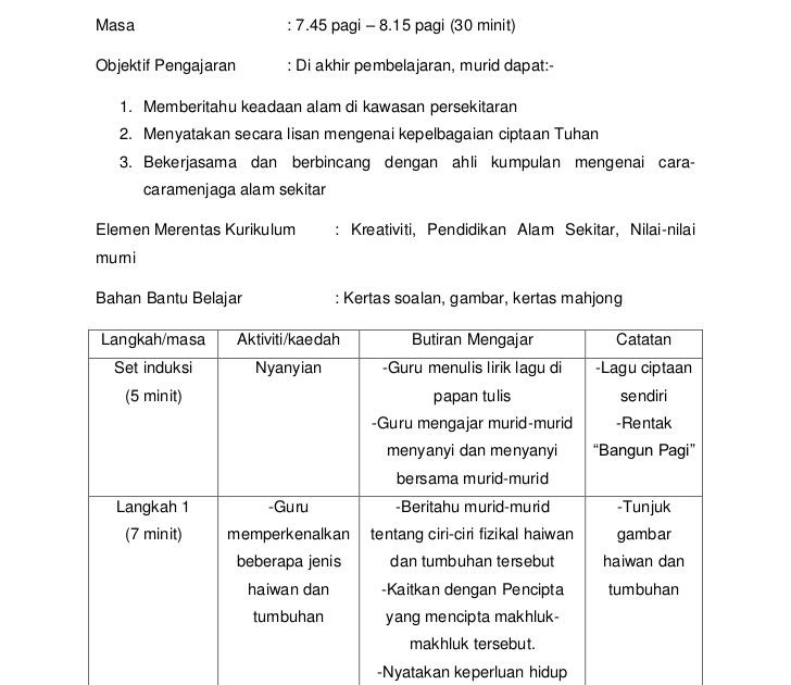 Soalan Objektif Alam Sekitar - Selangor u