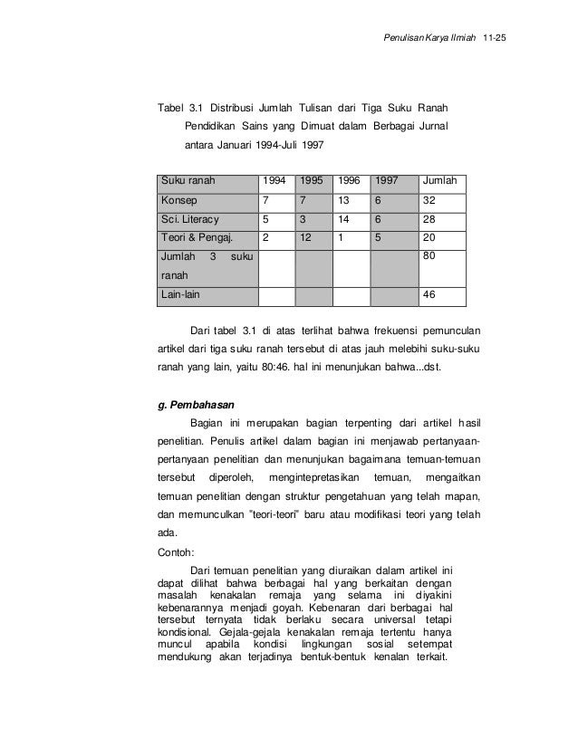 Contoh Hipotesis Jurnal - Fontoh