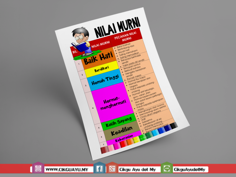 Soalan Pengetahuan Am Sekolah Rendah 2019 - Pewarna m