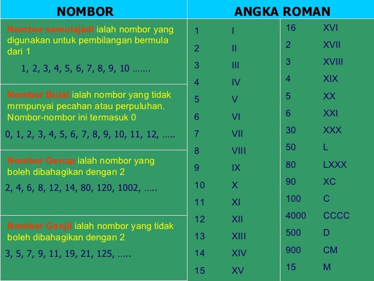 Contoh Soalan Matematik Bundarkan - Kuora j