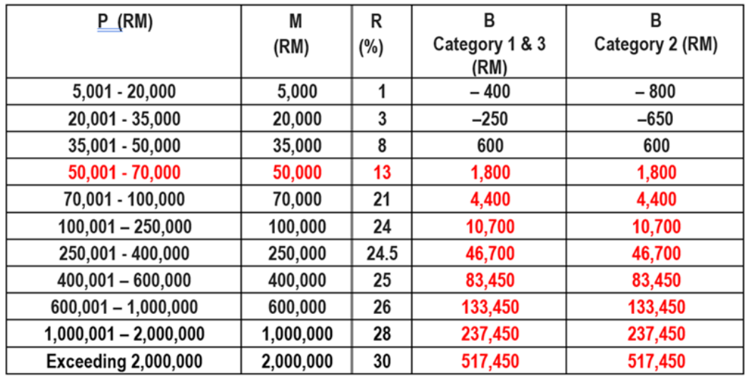 employer contribution to epf