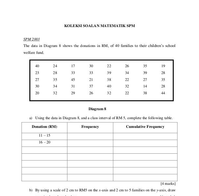 Soalan Latihan Matematik Tingkatan 2 Kssm - Persoalan s