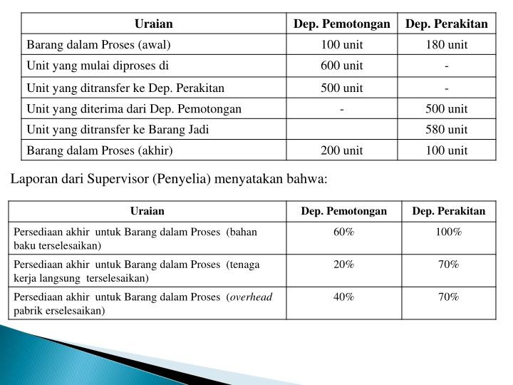 Contoh Hipotesis Dari Jurnal - Inventors Day