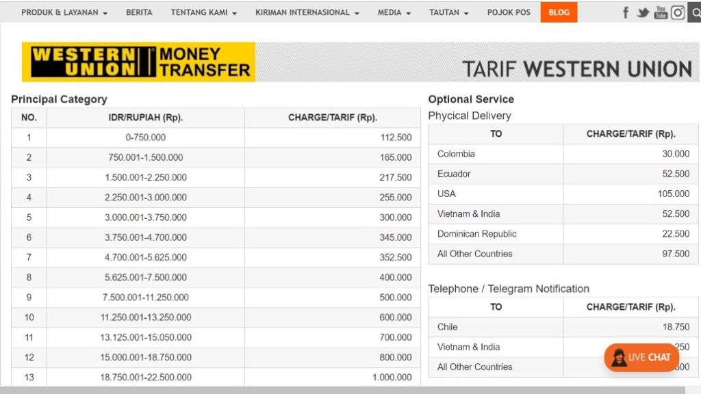 Disitu juga tertera berapa minimal transfer dan kurs antar negara (setiap hari akan berbeda, tergantung nilai dollar saat itu). Western Union Jasa Transfer Uang Luar Negeri Yang Sering Digunakan Pelaku Ekspor Blog Expedito Kiriman Express Hemat Ke Luar Negeri
