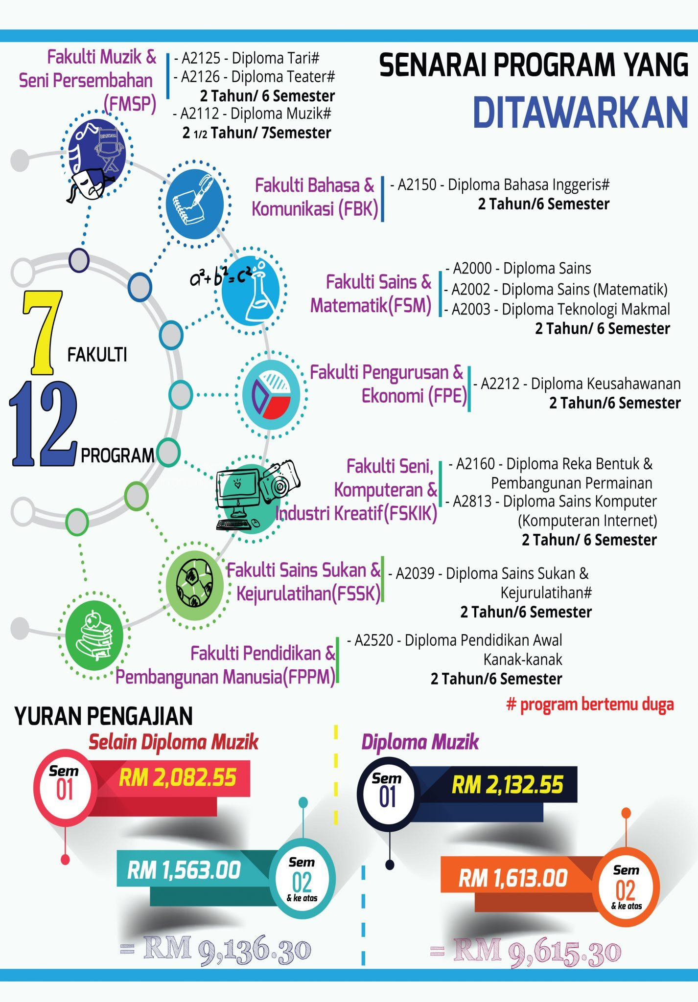 Latihan mengajar & industri upsi. Bakal Pelajar Upsi Portal Rasmi Universiti Pendidikan Sultan Idris