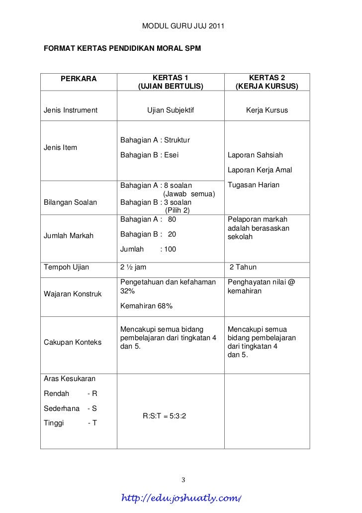 Contoh Analisis Item Soalan Peperiksaan - Kecemasan i