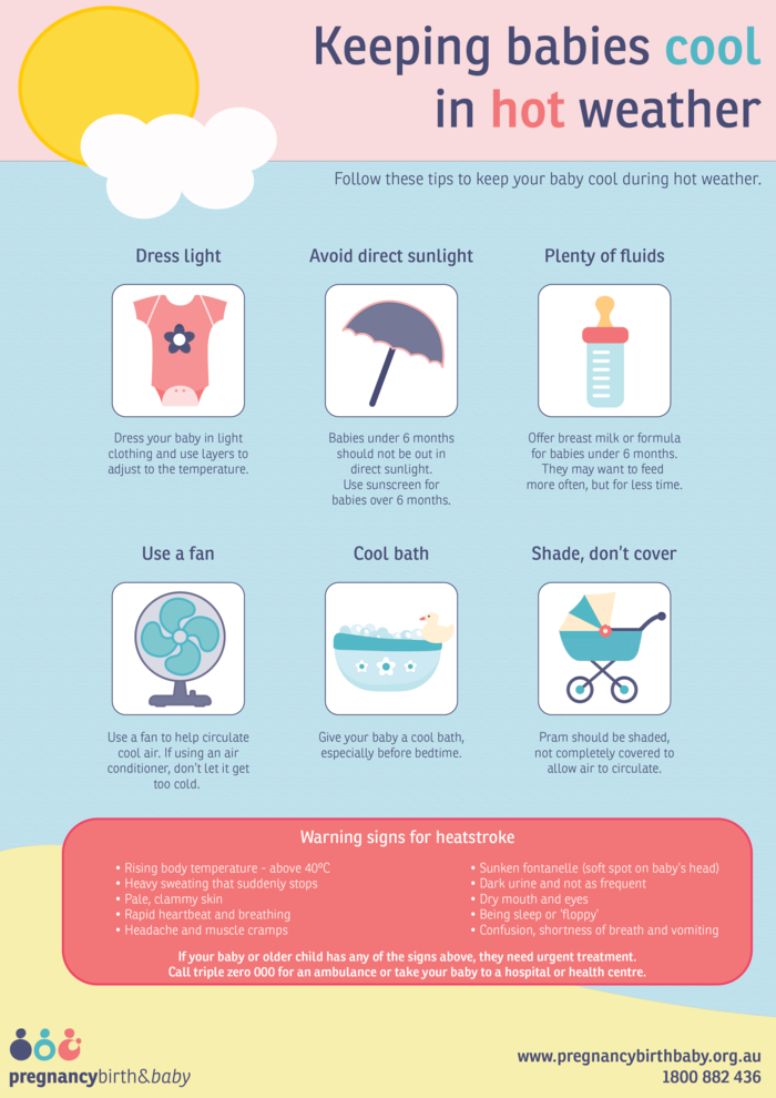 For new moms and dads, baby bath time can feel a lot more stressful than soothing. Babies In Hot Weather Pregnancy Birth And Baby