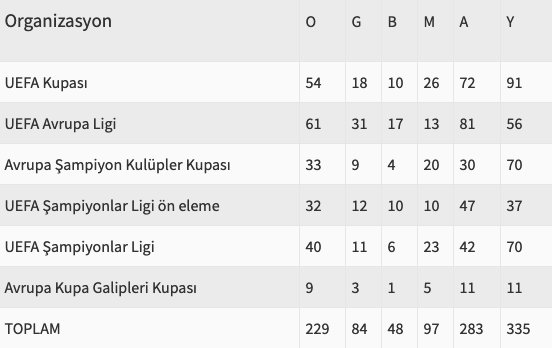 Check spelling or type a new query. Fenerbahce Zenit Maci Ne Zaman Saat Kacta Ve Hangi Kanalda Tum Spor Haber