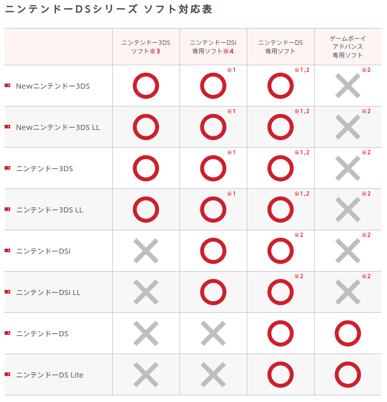 無料印刷可能ds ソフト 幼児向け 最高のぬりえ