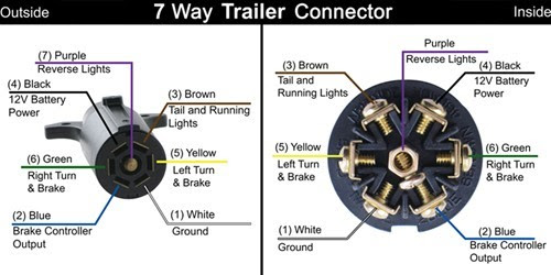 Grab a small ups battery, some test leads, commission the dw for lookout, and have at it. 7 Pin Trailer Wiring Diagram 2001 Dodge Diesel Diesel Truck Resource Forums