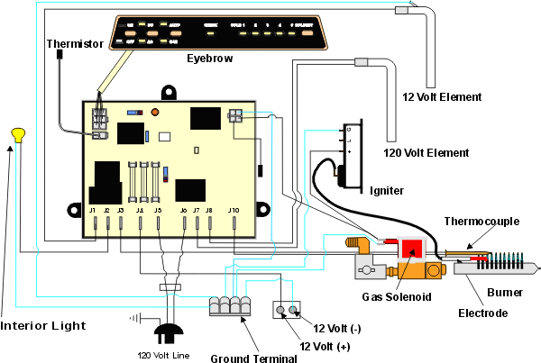 Dometic Control Board Wiring Diagram - Hanenhuusholli