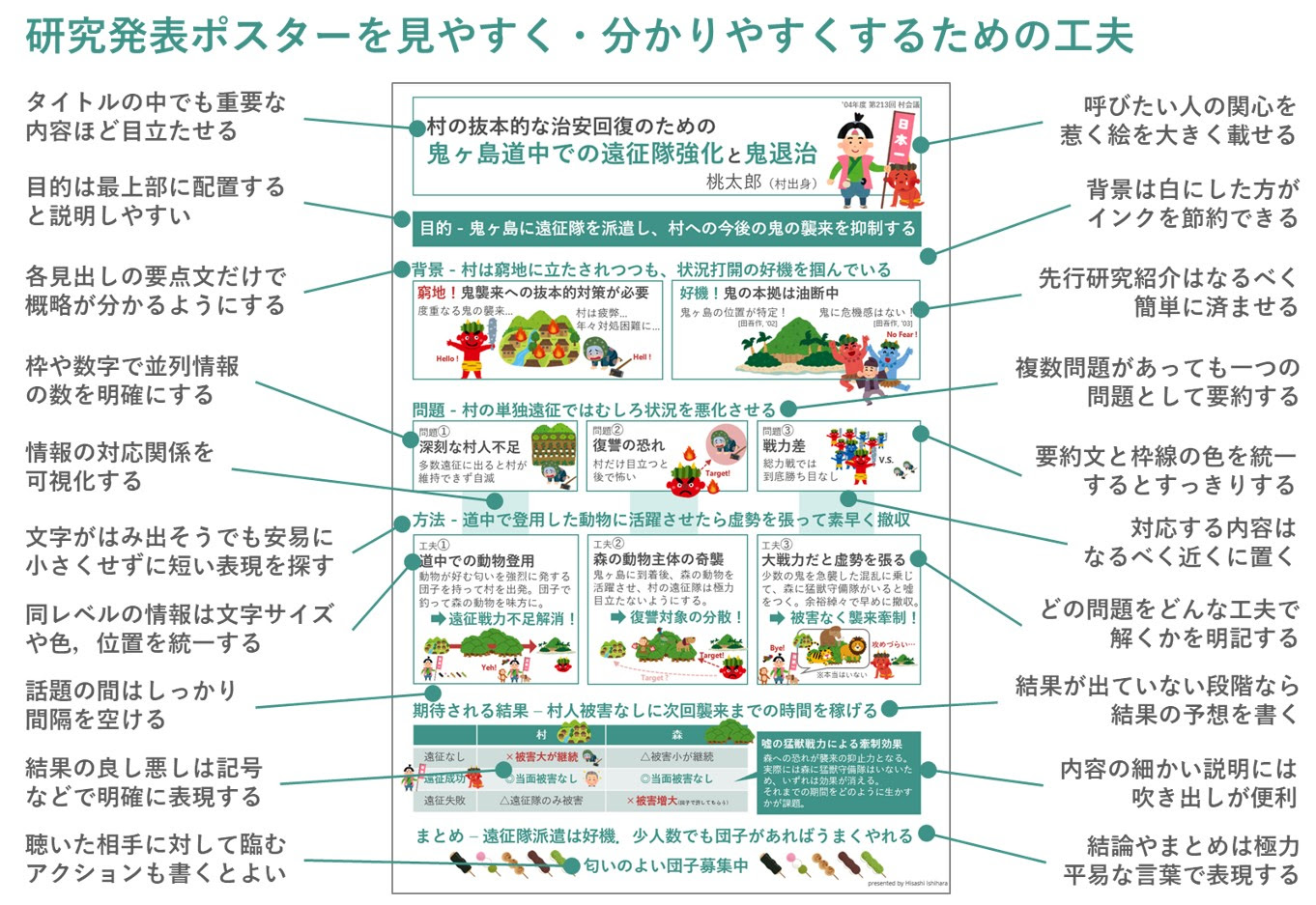 オリジナル 掲示 物 作り方