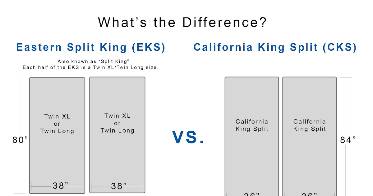 Cal King Size Mattress Dimensions / Difference Between