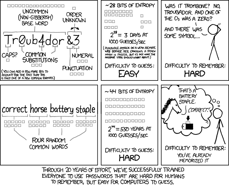 How to choose a strong password