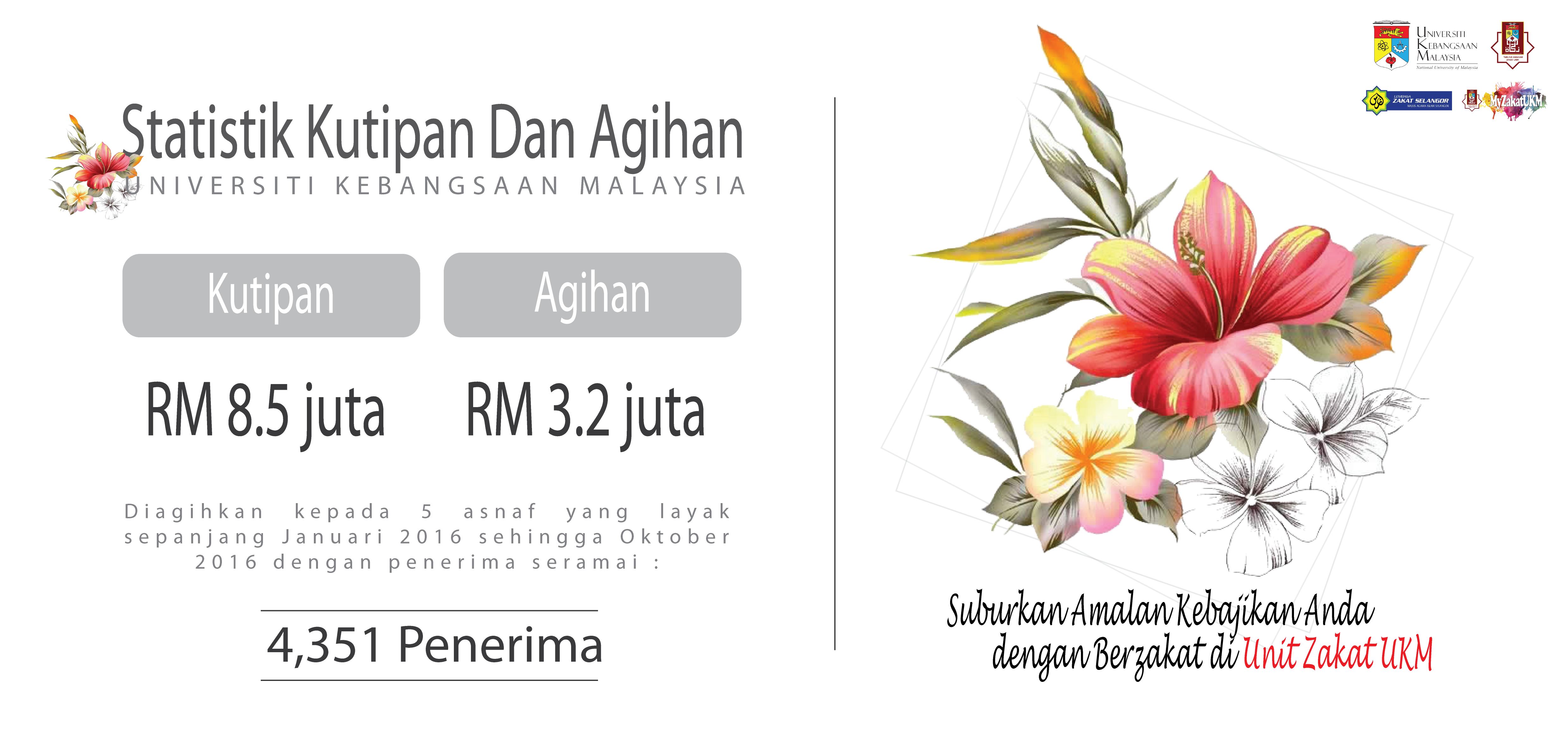 Selangor Bantuan Pelajaran - Percontohan y
