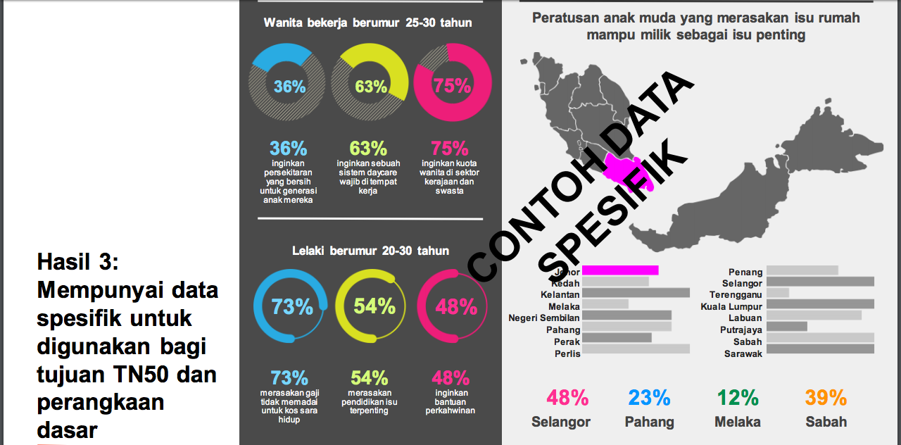 Contoh Soalan Matematik Ujian Psikometrik Pembantu 