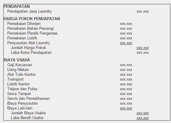 Contoh Format Laporan Laba Rugi Komprehensif - Contoh 317