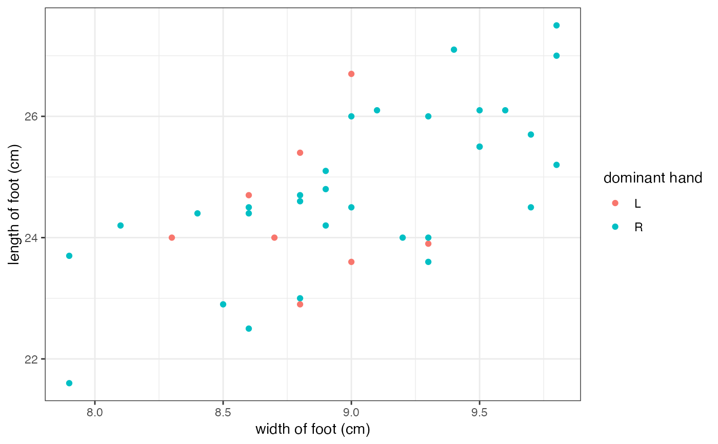 For a square or rectangular area, measure the width and length in feet. Modify Plot Labeling Gf Relabel Ggformula