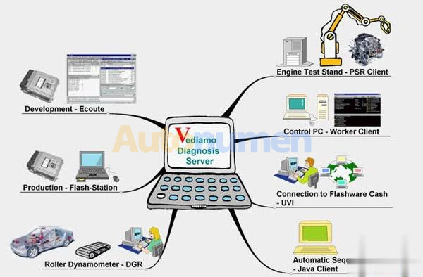 Vediamo works with DoIP Xentry Connect C5 – Confirmed-5 (2)