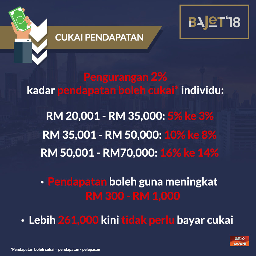 Perbelanjaan rawatan perubatan, keperluan khas dan penjaga ibu bapa (keadaan kesihatan disahkan oleh pengamal perubatan). Hit Mythrowbaek2017 Anda Astro Awani
