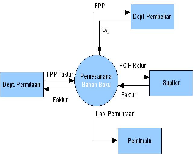 Contoh Laporan Verifikasi Keuangan - Contoh 84