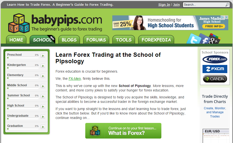 learn forex trading online pdf