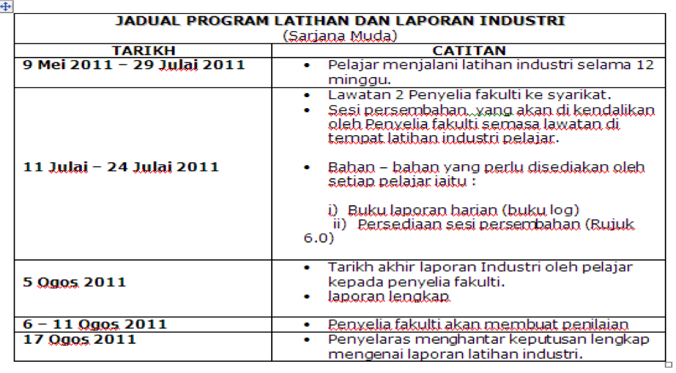 Contoh Laporan Teknikal - Contoh O