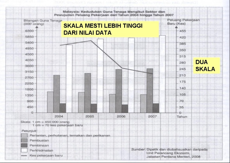 Contoh Soalan Graf Bar Piramid - Terengganu w