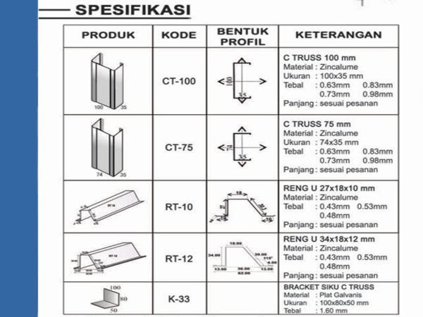 Ukuran Galvalum Untuk Atap  Soalan c