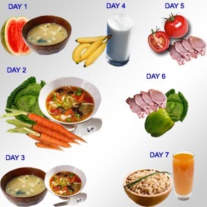 Natural Diet: Tips Sederhana untuk DIet