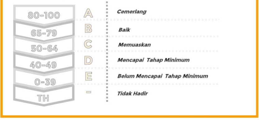 Soalan Dan Jawapan Spm 2019 - Selangor w