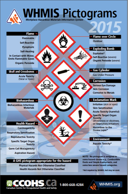 Sdt safety poster presentation by tom wojick 1080 views. Science Safety My Science Class