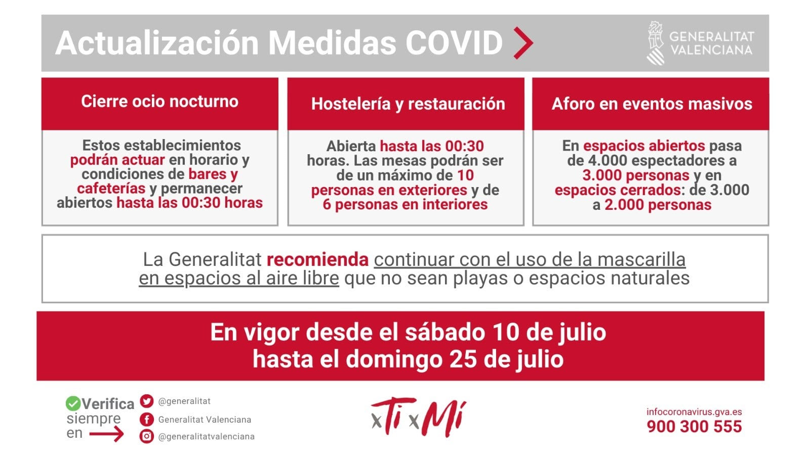 Fines are doubled during the state of emergency. Nuevas Medidas Covid 19 Hasta El 25 De Julio Ajuntament De Burjassot