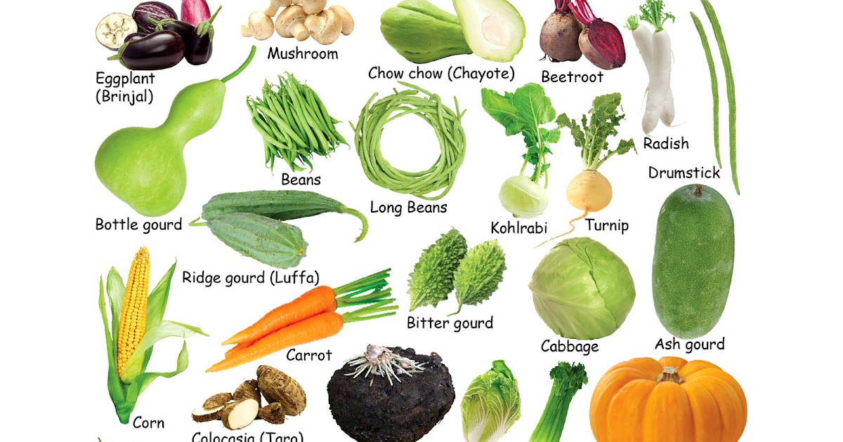 Green Leafy Vegetables List In Hindi - English Lessons