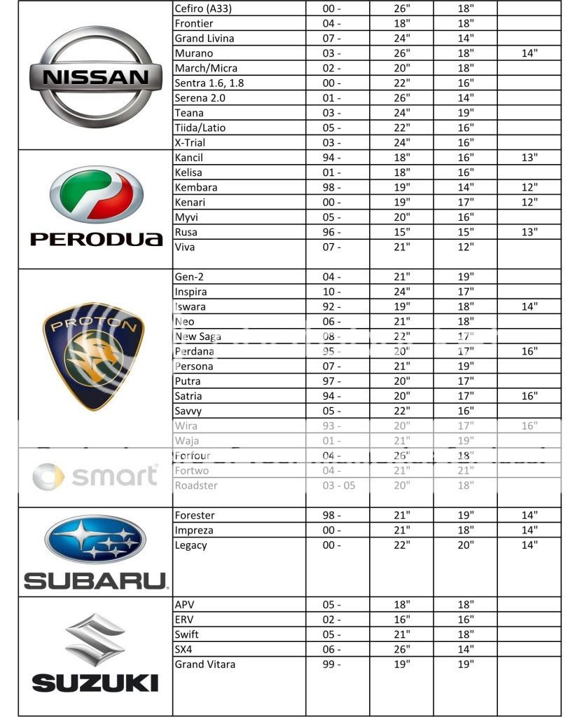 Perodua Kelisa Diagram - House MY a