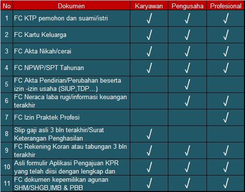 Kalau Susah Berkata, Ungkapkan Lewat Tulisan: Pengajuan 