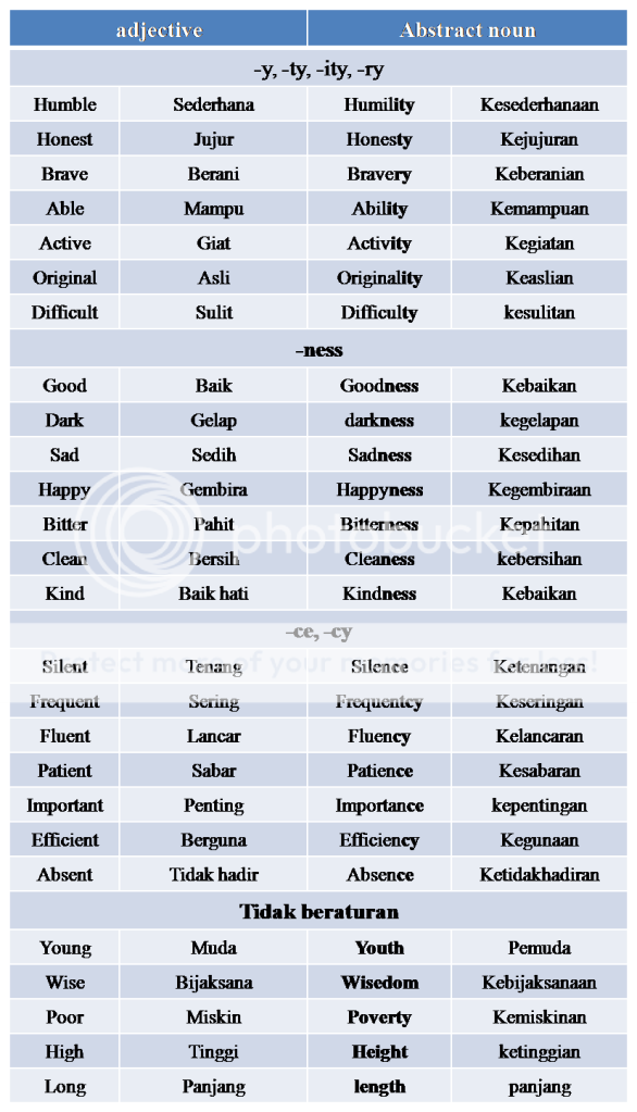 Contoh Adjective Age - Contoh 36