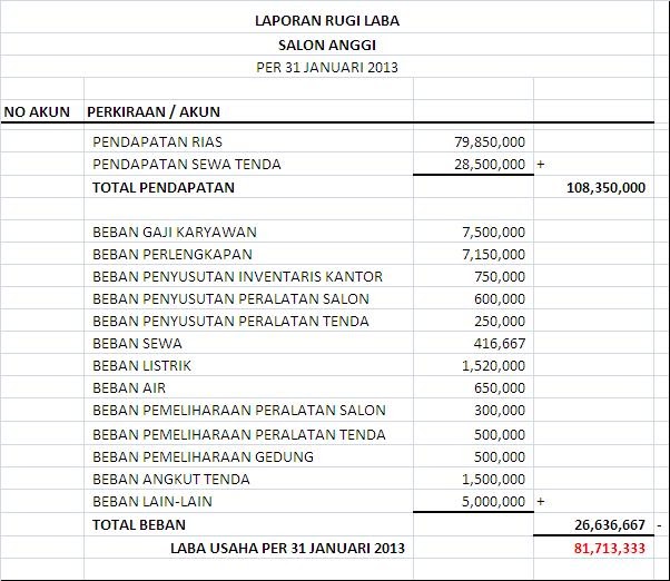 Contoh Jurnal Umum Akuntansi - Mi Putri