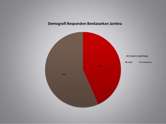 Contoh Soalan Soal Selidik Demografi - Contoh Bara