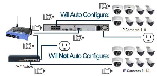 30 Swann Security Camera Wiring Diagram - Wiring Diagram ...