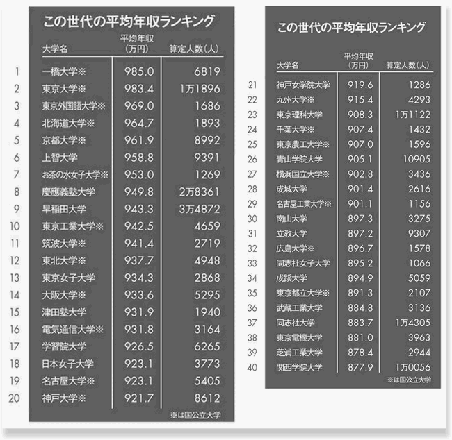漫画 家 年収 ランキング 15 壁紙画像マンガ